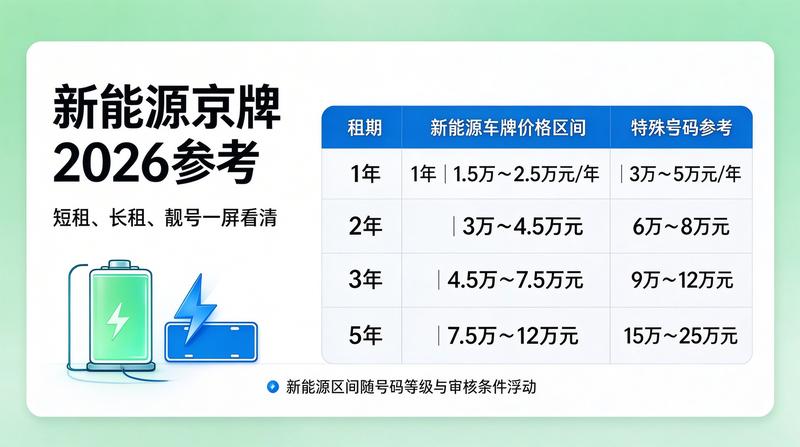 2026年北京新能源政策走势